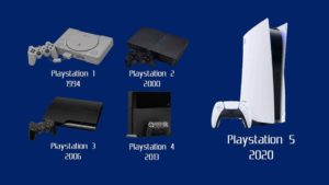 Atrair novos clientes - A evolução do PlayStation
